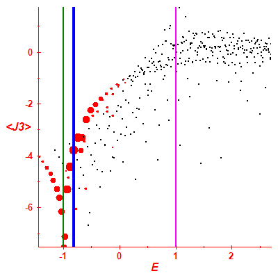 Peres lattice <J3>